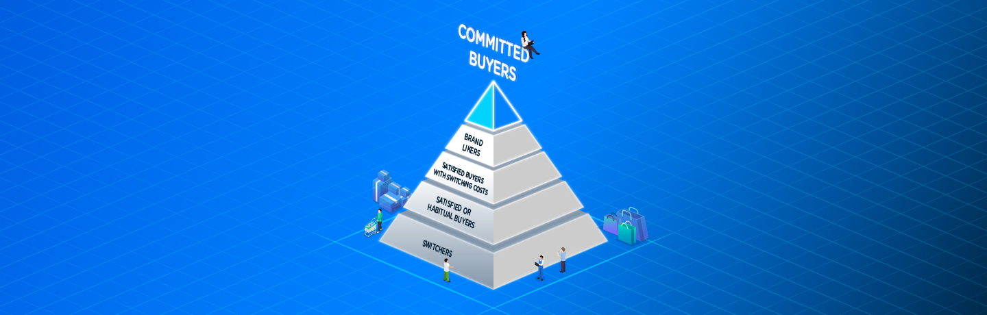 5 Types of Brand Loyalty and Tips to Strengthen Each One